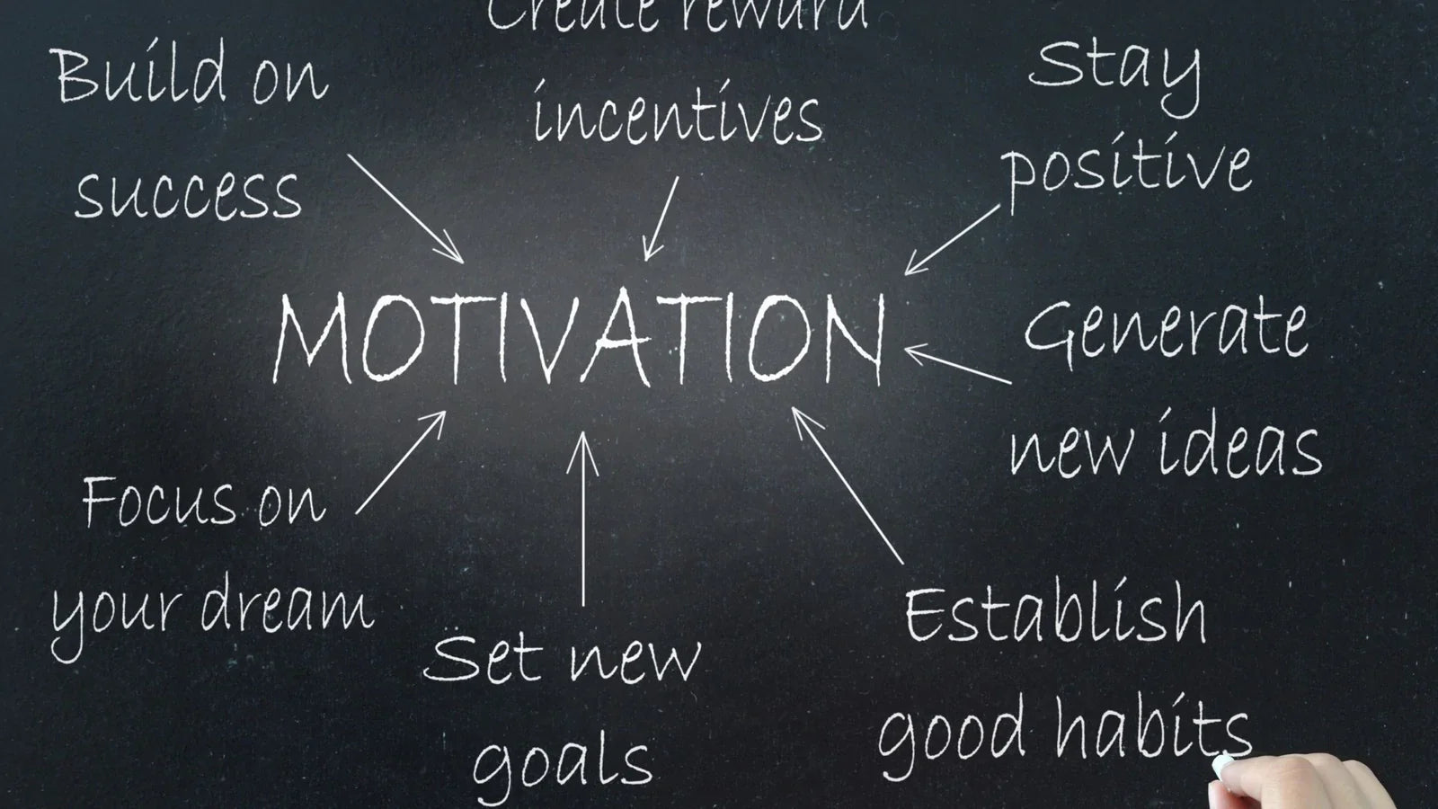 INCREASE PRODUCTIVITY
