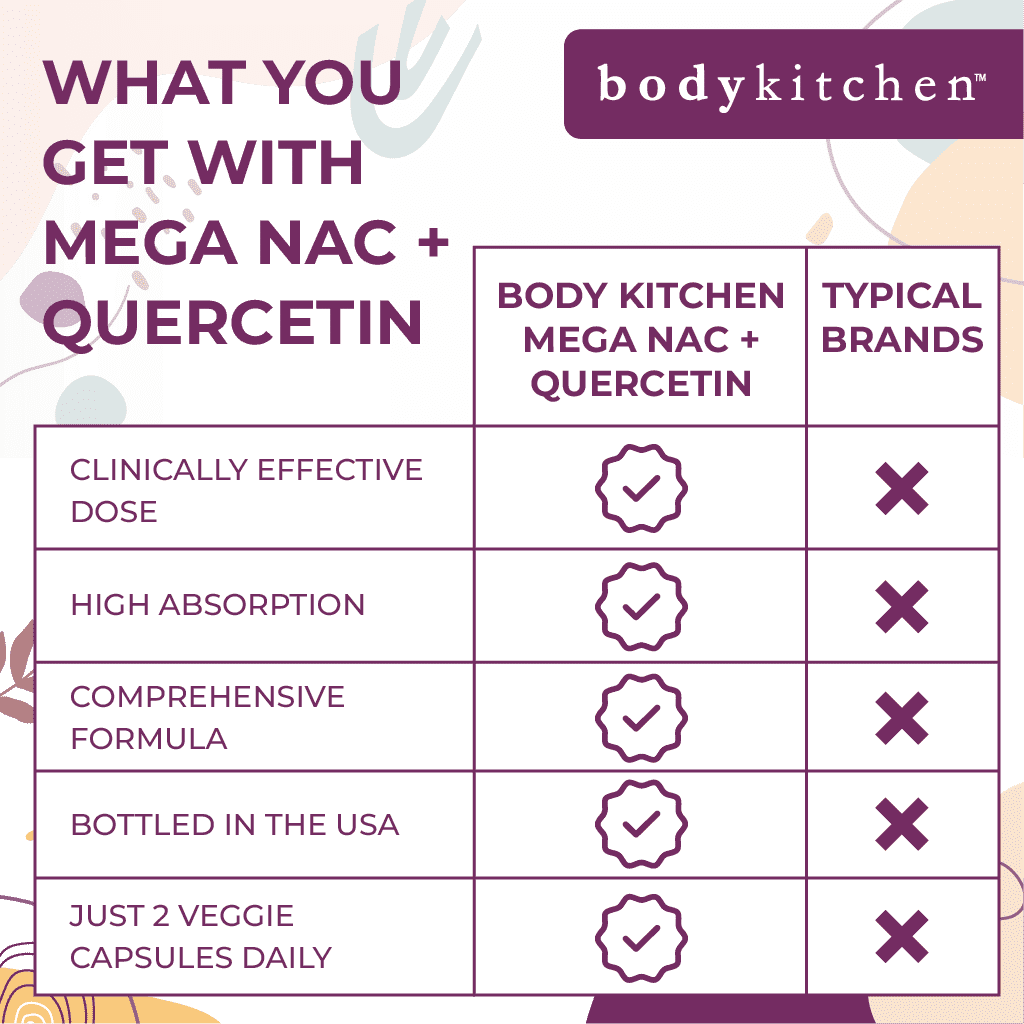 Mega NAC + Quercetin - Buy 2 Get 1 Free