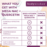 Mega NAC + Quercetin - 2 Bottles
