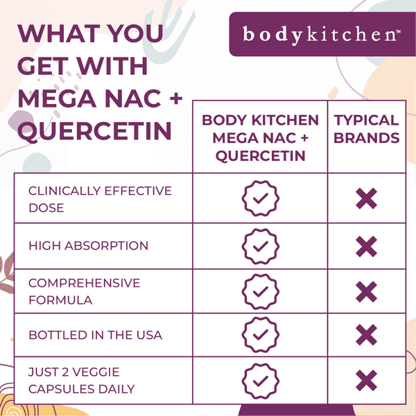 Mega NAC + Quercetin - 2 Bottles