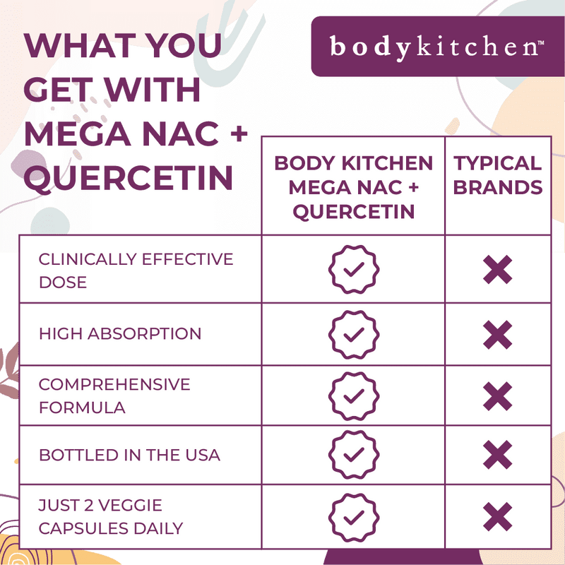 Mega NAC + Quercetin - 3 Bottles
