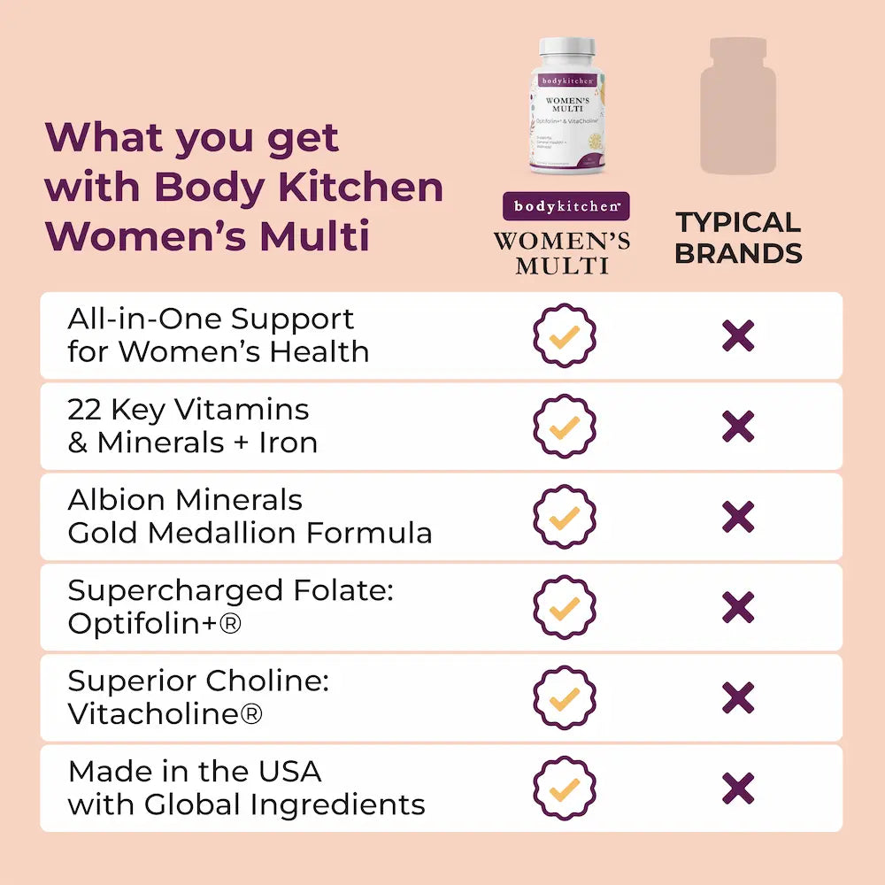 Comparison chart of Body Kitchen Women's Multi with typical brands on a peach background