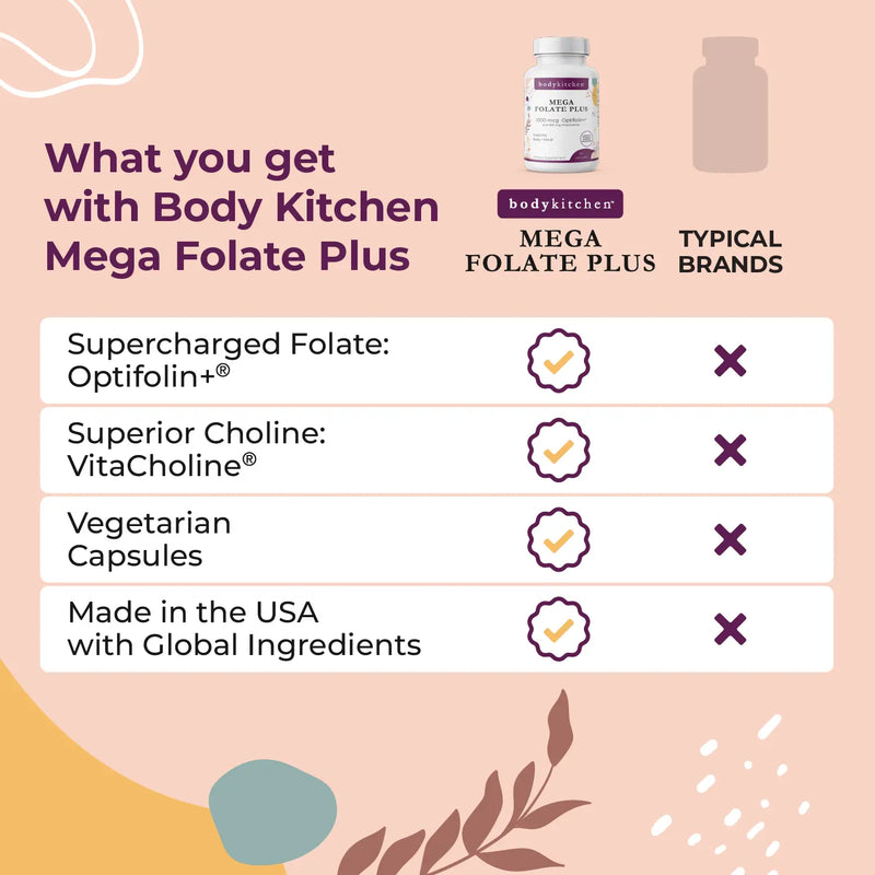 Mega Folate Plus