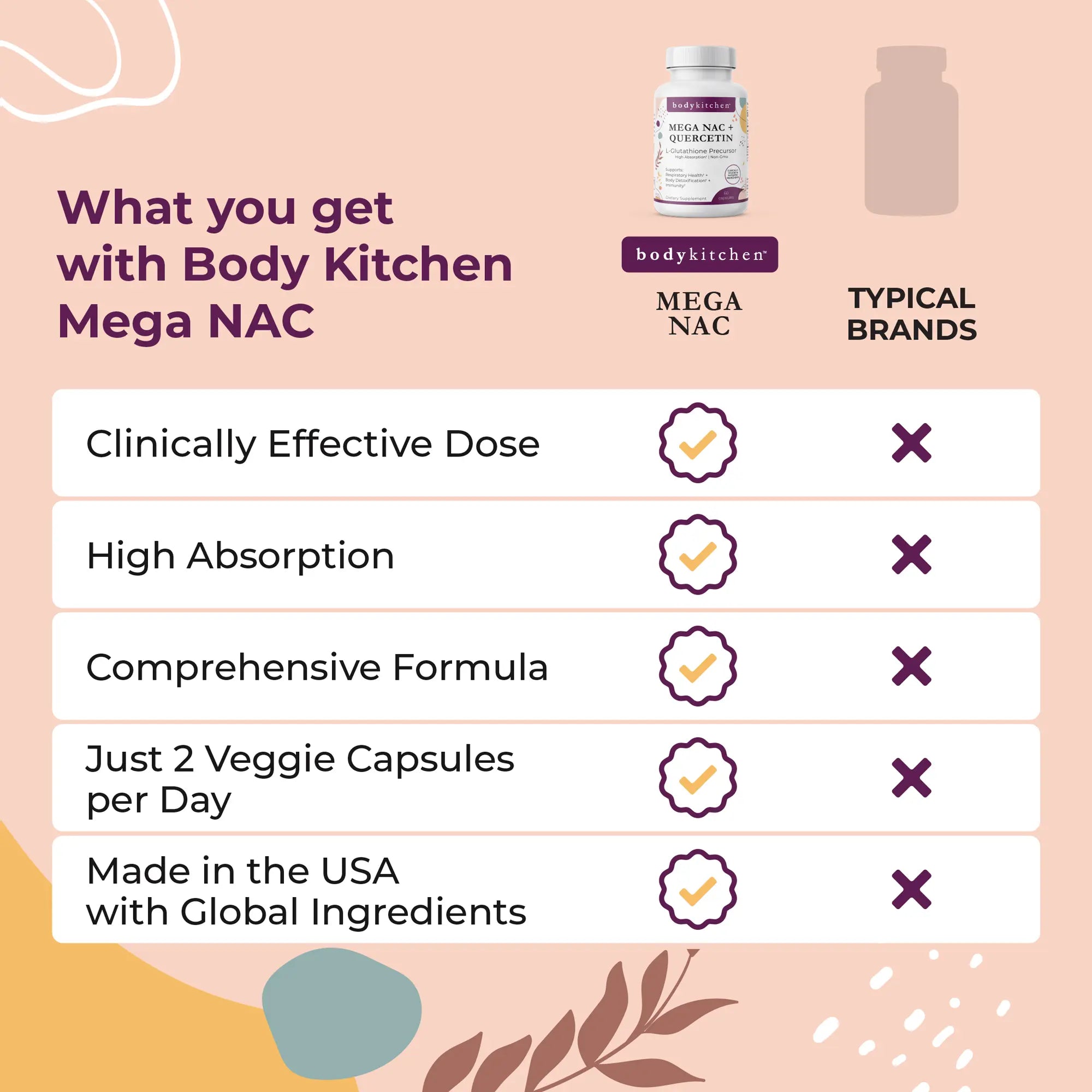 Mega NAC + Quercetin