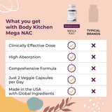 Mega NAC + Quercetin