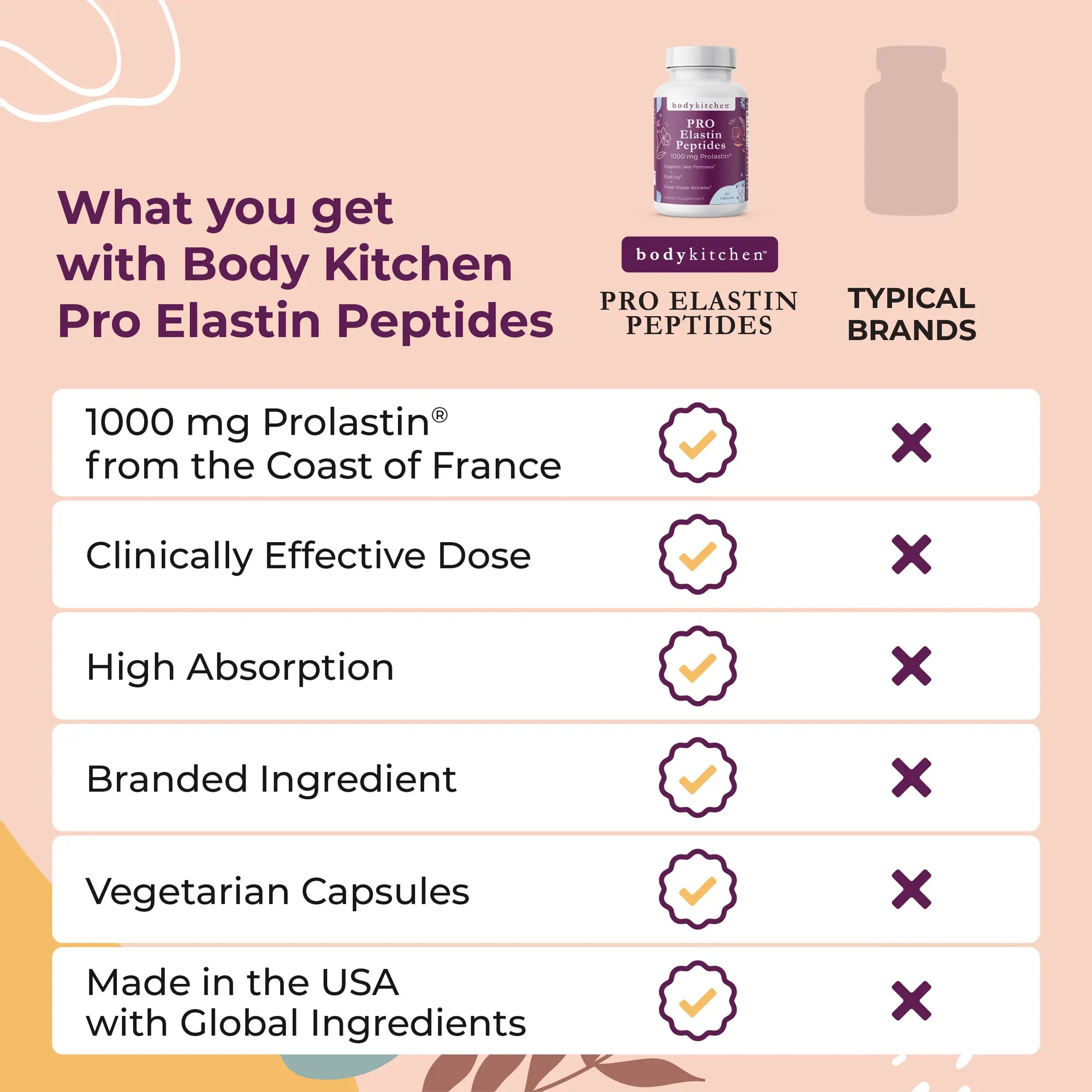 Comparison chart of Body Kitchen Pro Elastin Peptides with typical brands on a pink background.