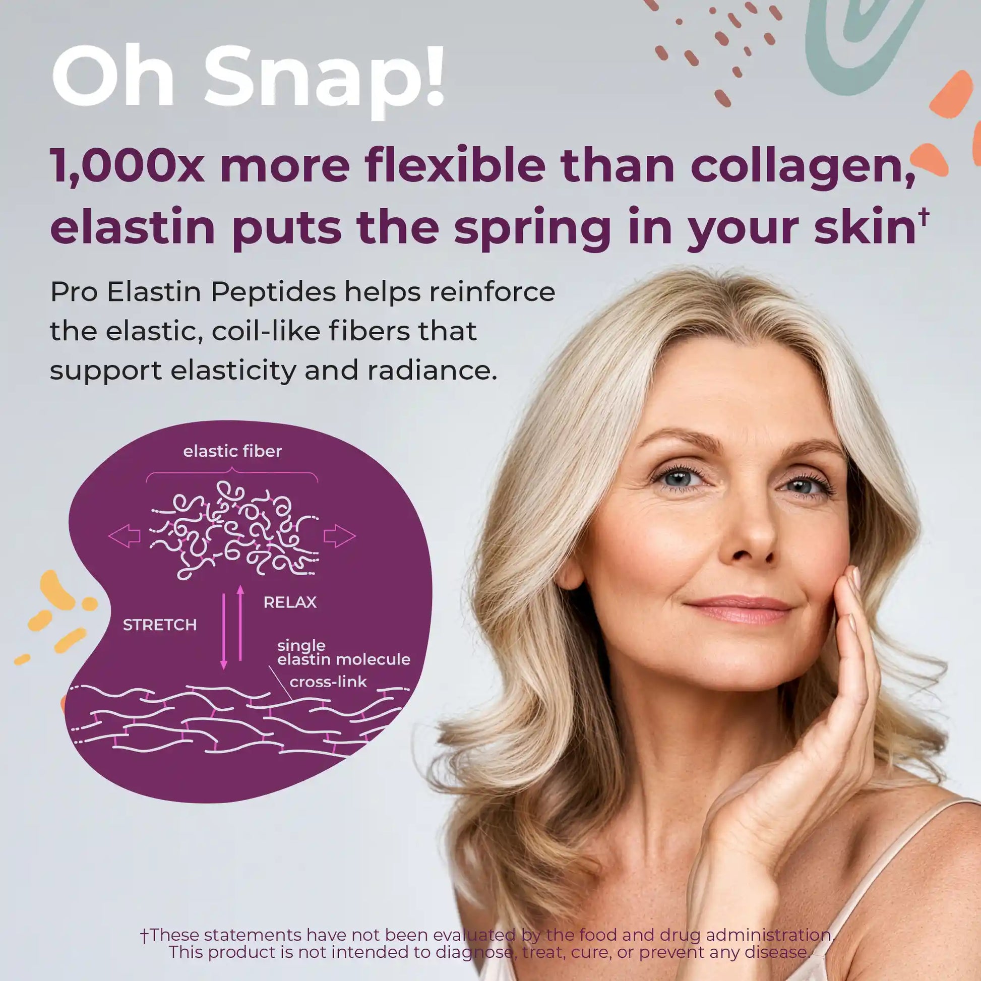 Pro - Elastin Supplement - More flexible than collagen. Elastin puts the spring back in your skin