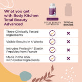 Total Beauty Advanced - Hair, Skin & Nails