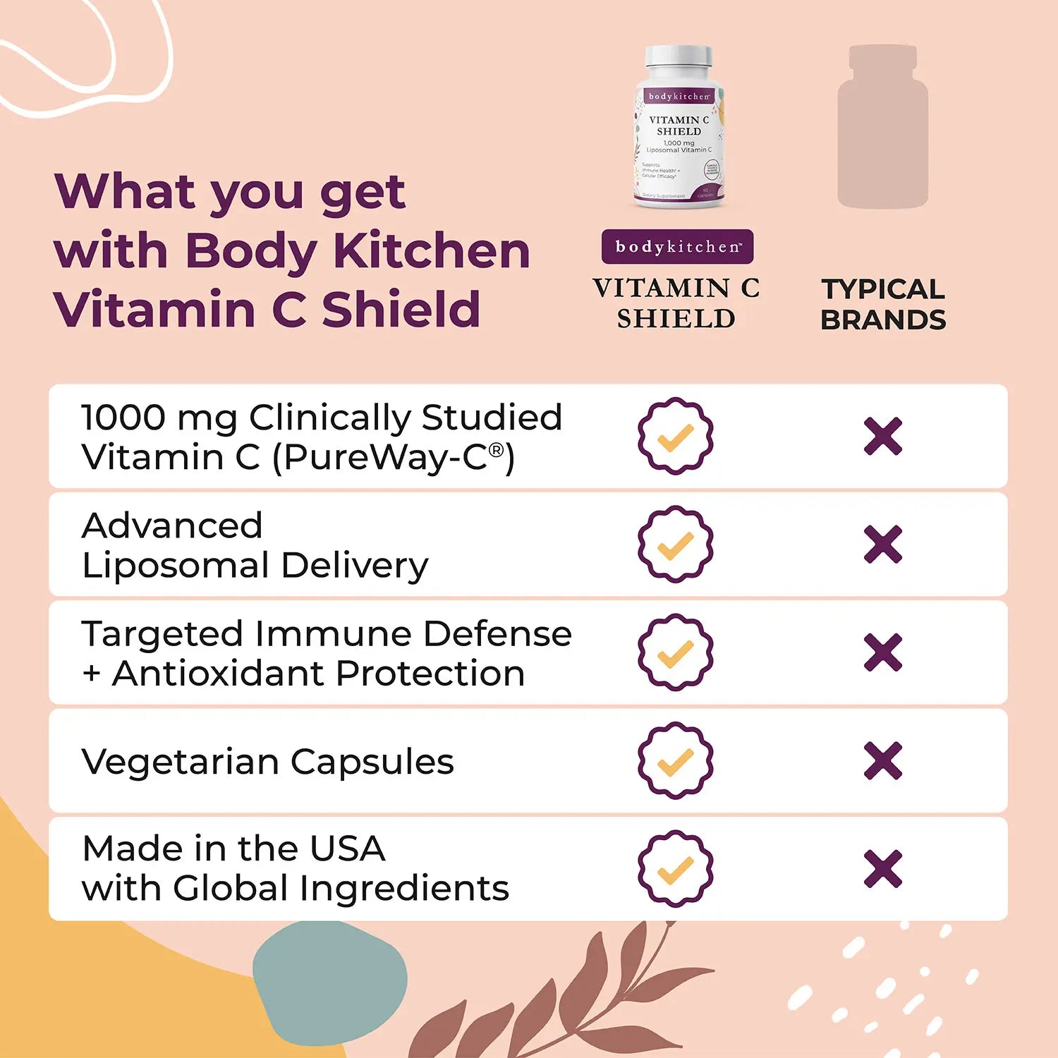 why trust body kitchen