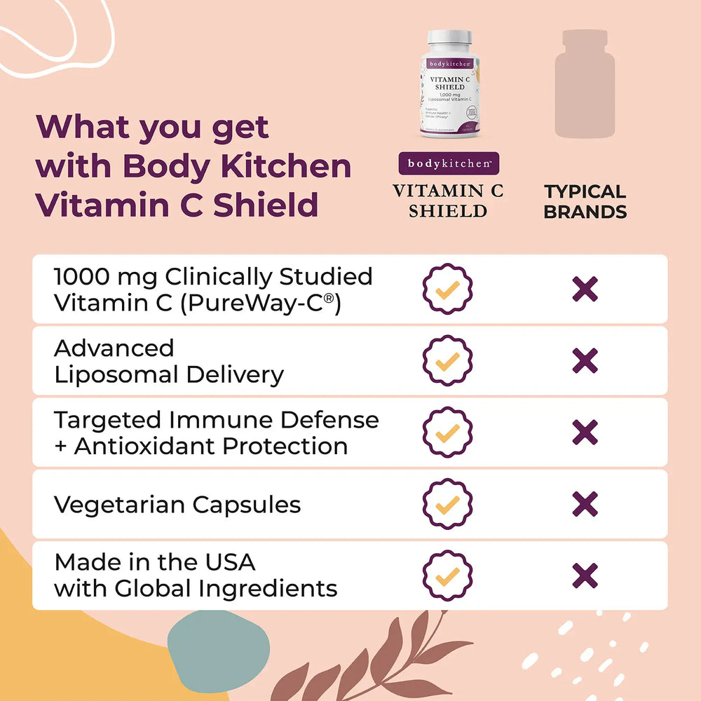 why trust body kitchen