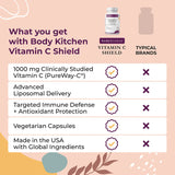 why trust body kitchen