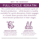 Quick absorption keratin