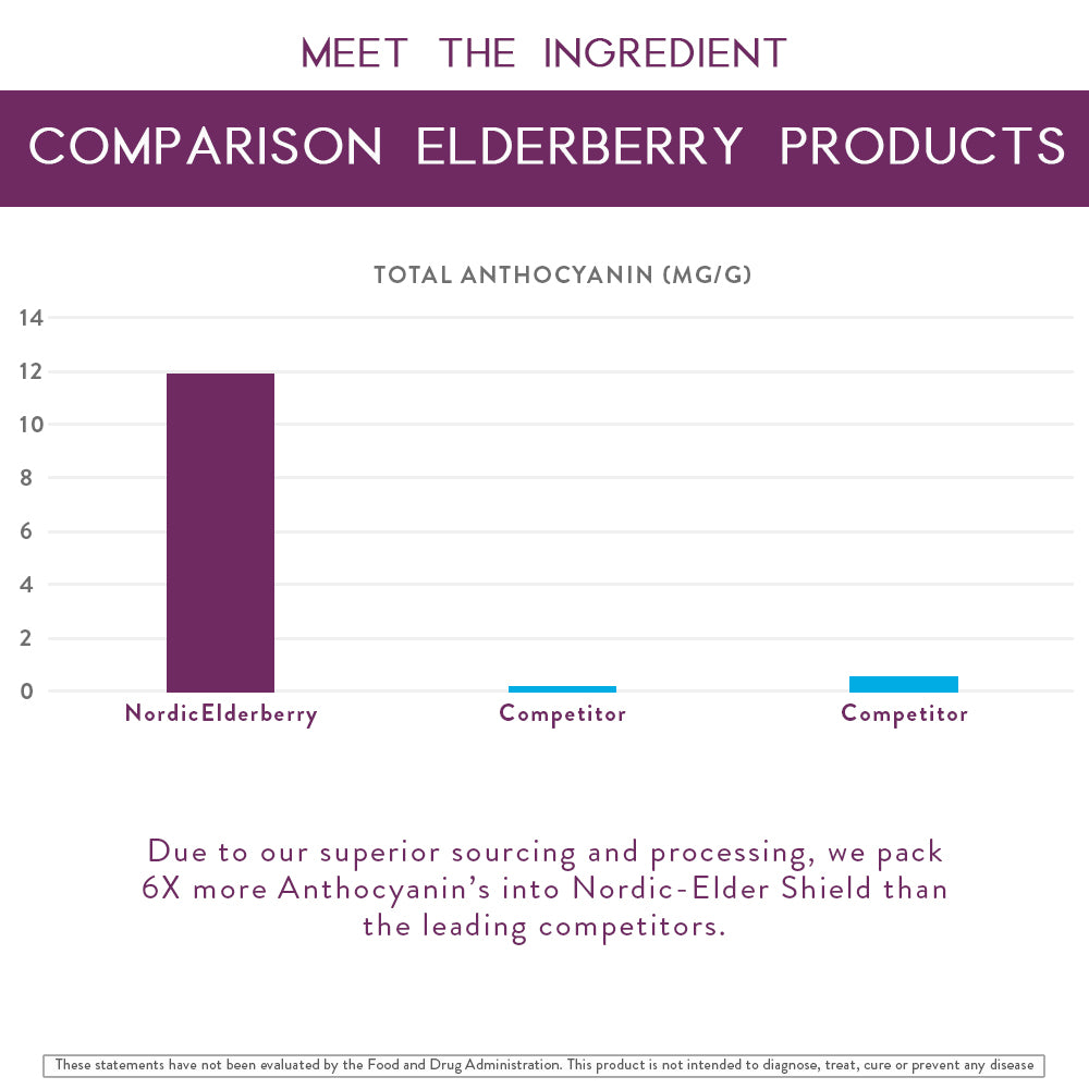 ELDERBERRY
