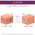 Pro Elastin Peptides Exclusive Offer
