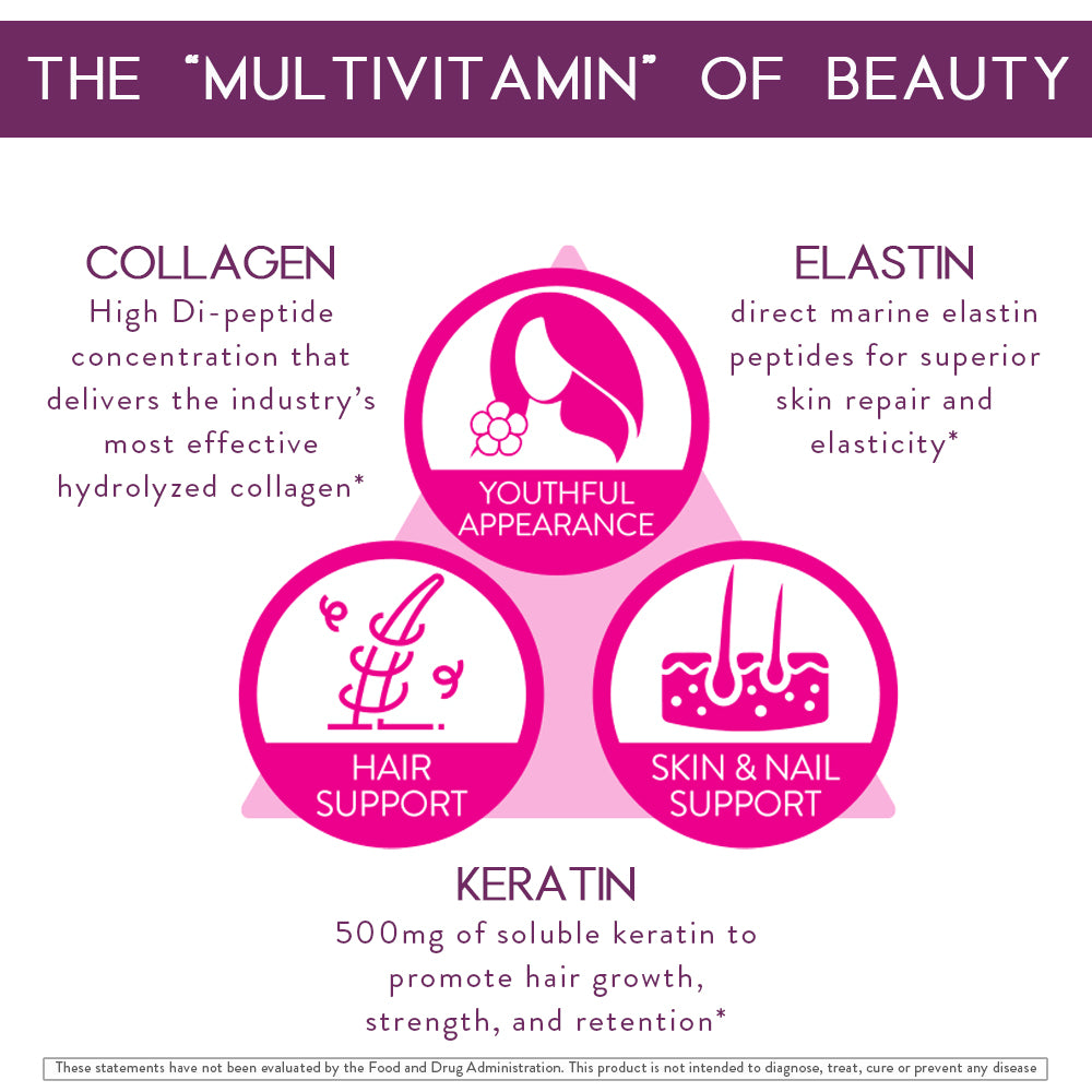 Total Beauty - Collagen, Keratin and Elastin