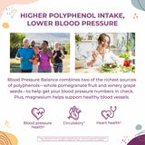 Lower Blood Pressure