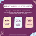 Collagen + Elastin Peptides Powder - Two Bottles