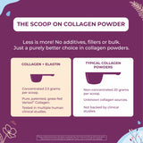 Collagen + Elastin Powder compared to other brands